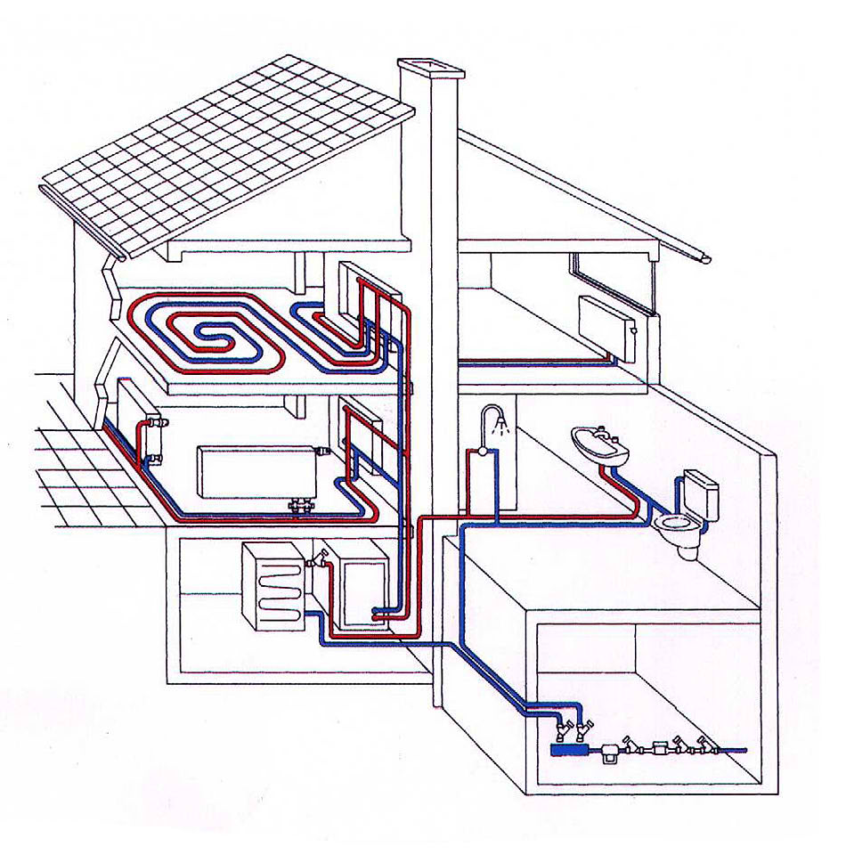 Система отопления (сеть труб)