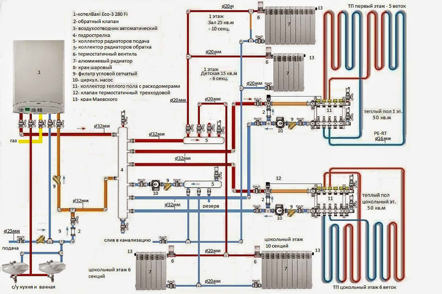 Система отопления (сеть труб)